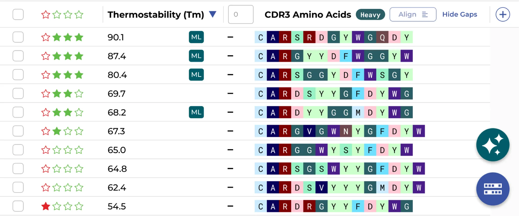 ML prediction outputs surfaced alongside clones in the analysis view.