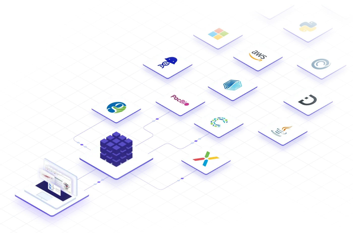 ENPICOM pipelines connecting to sequencing platforms, cloud providers, and bioinformatics tools.