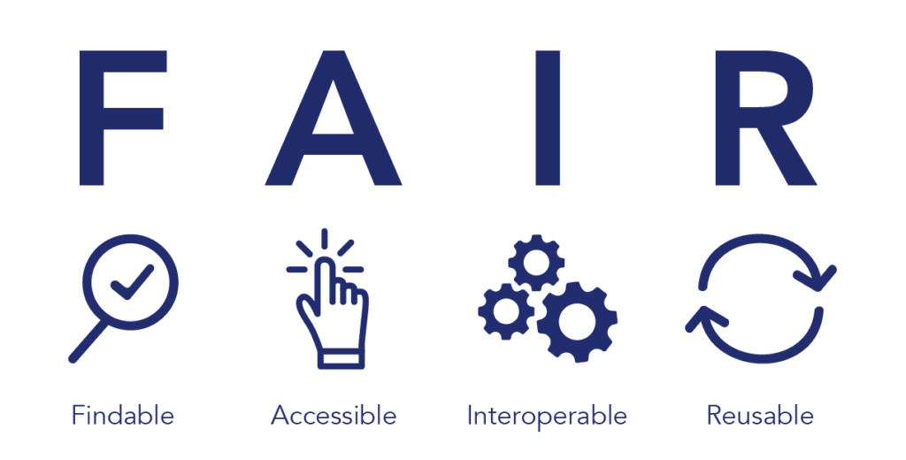 Figure 2. FAIR data standards ensure that data is findable, accessible, interoperable, and reusable to democratize data access.