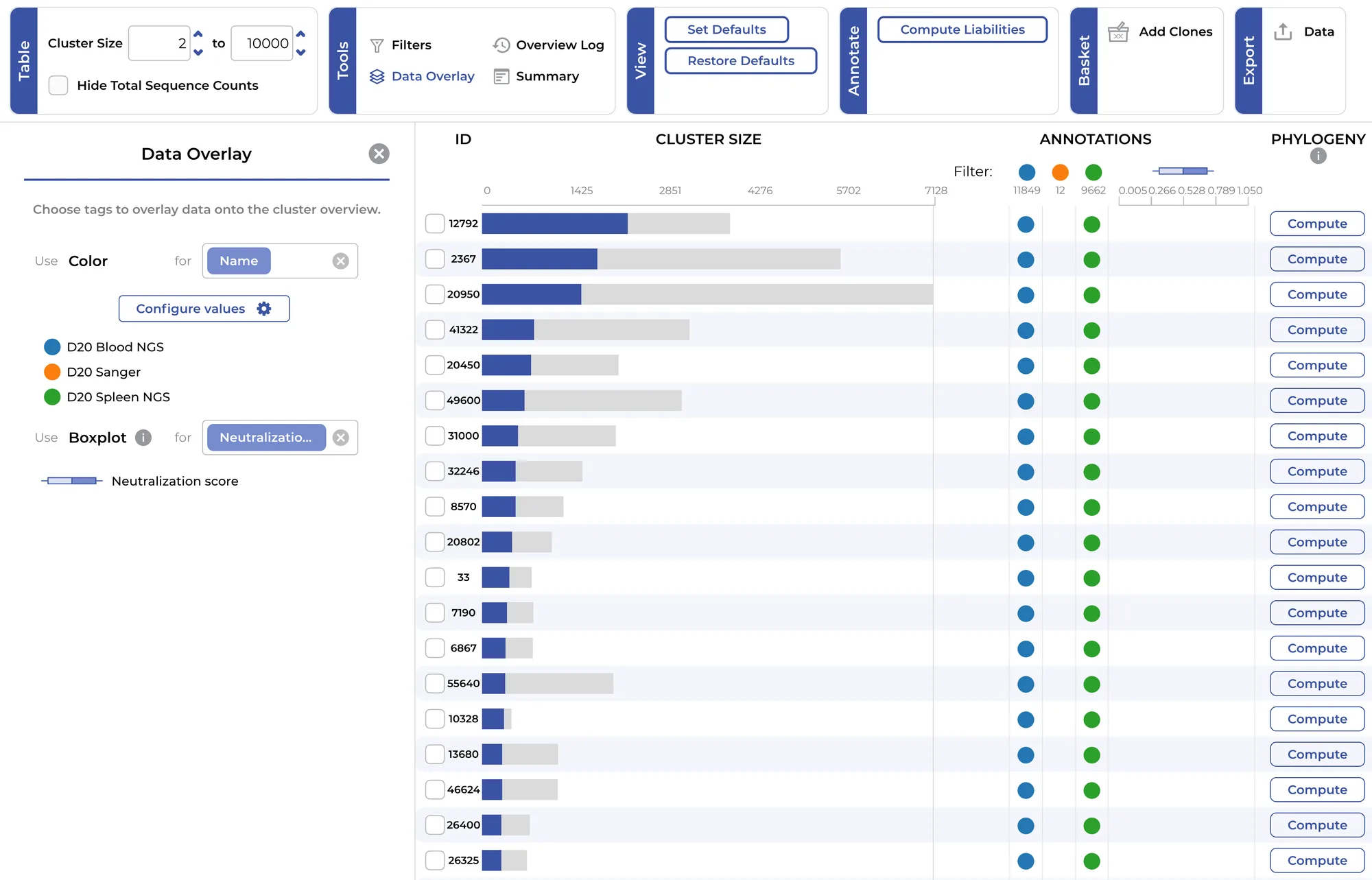 Clonotype cluster overview.