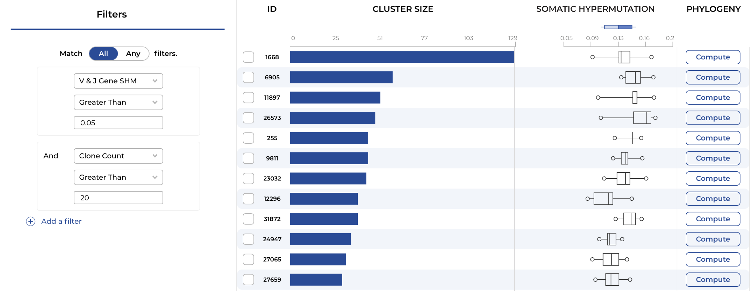 Clonotype cluster overview.