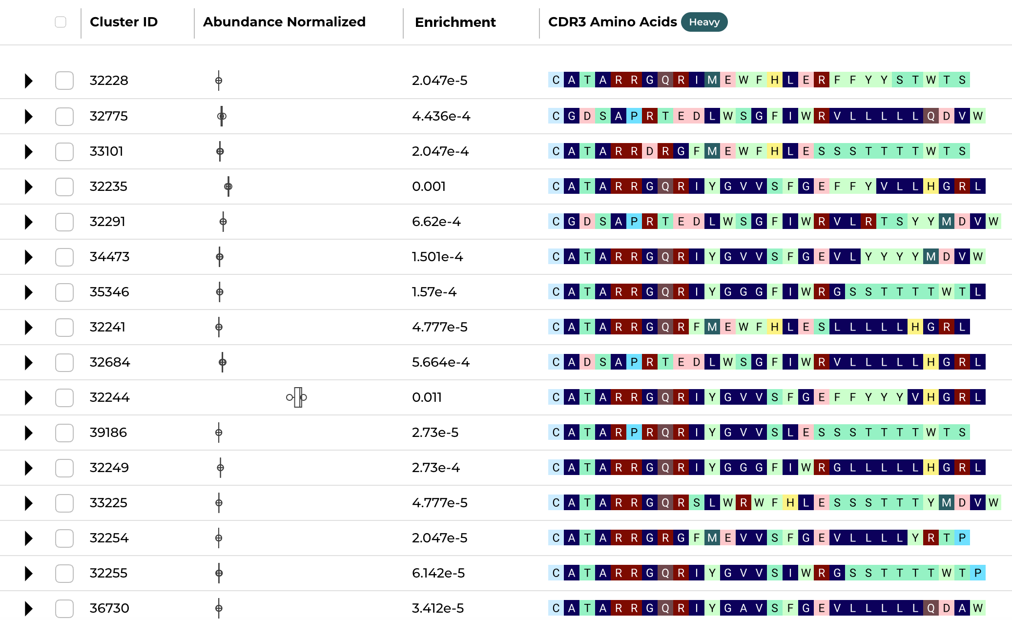 Enrichment results brought together for candidate prioritization.