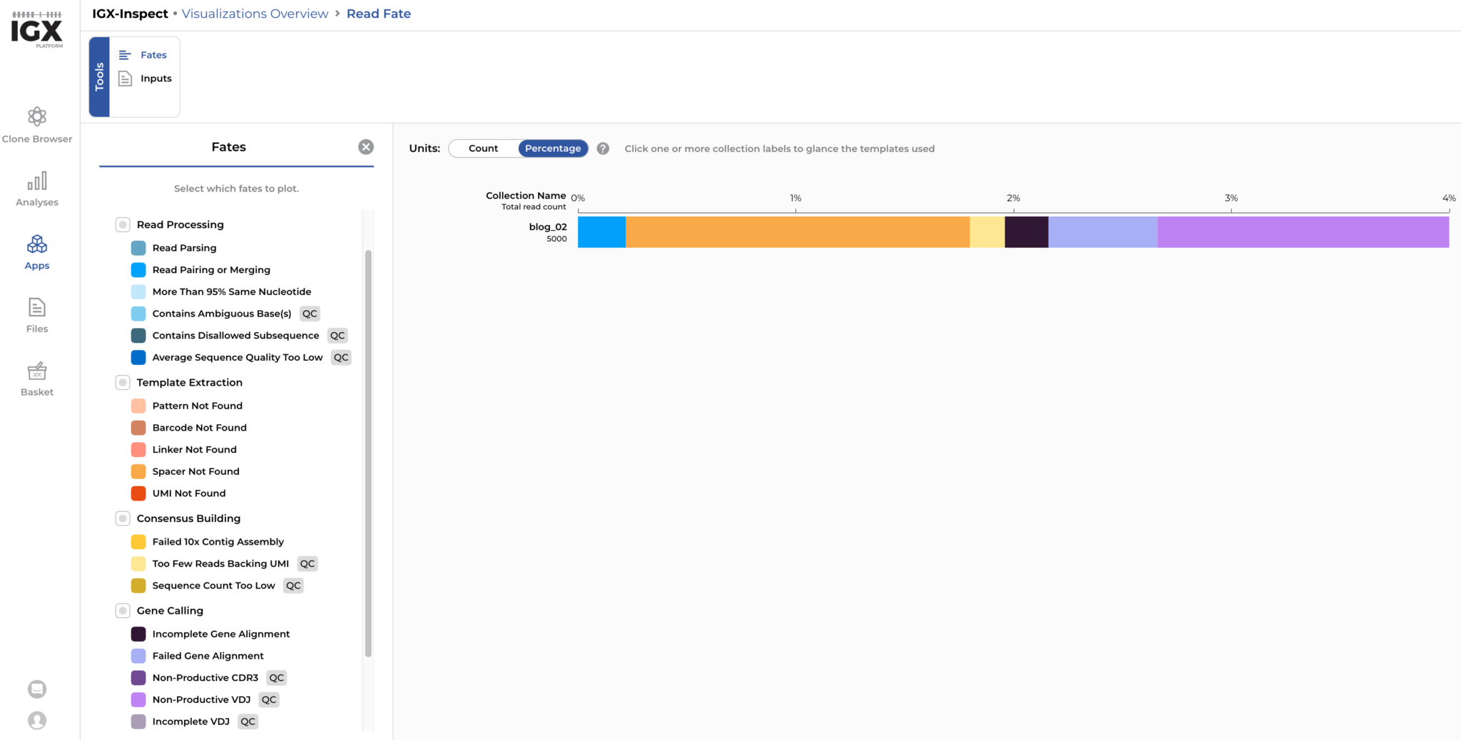 Around 4% of the simulated reads are discarded by the IGX Platform mainly due to sequencing errors altering the spacer sequence and errors leading to non-productive receptor sequences