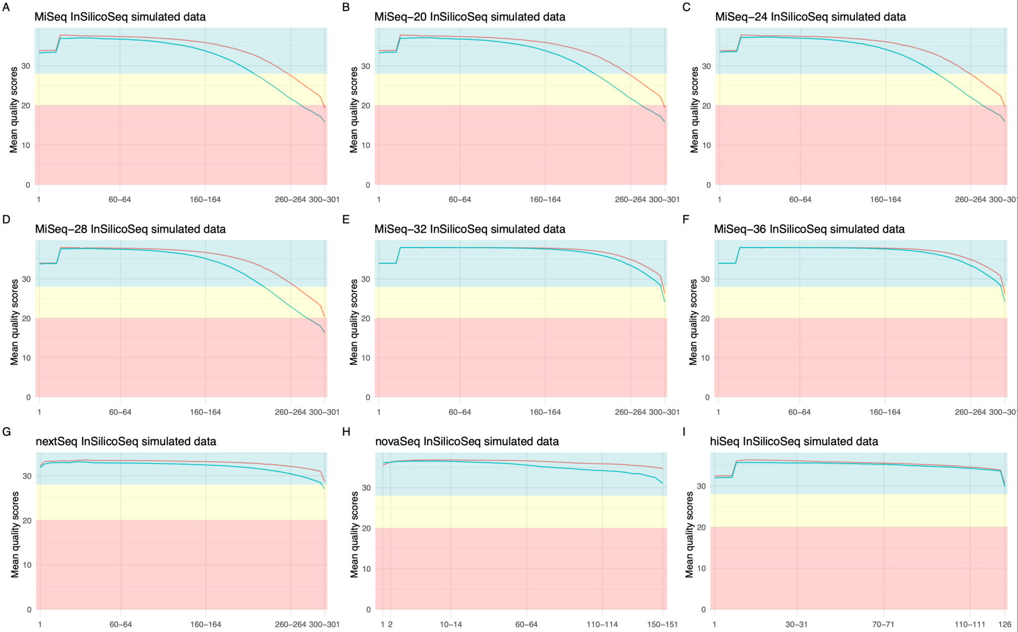 Overview of available error models in InSilicoSeq 2.0