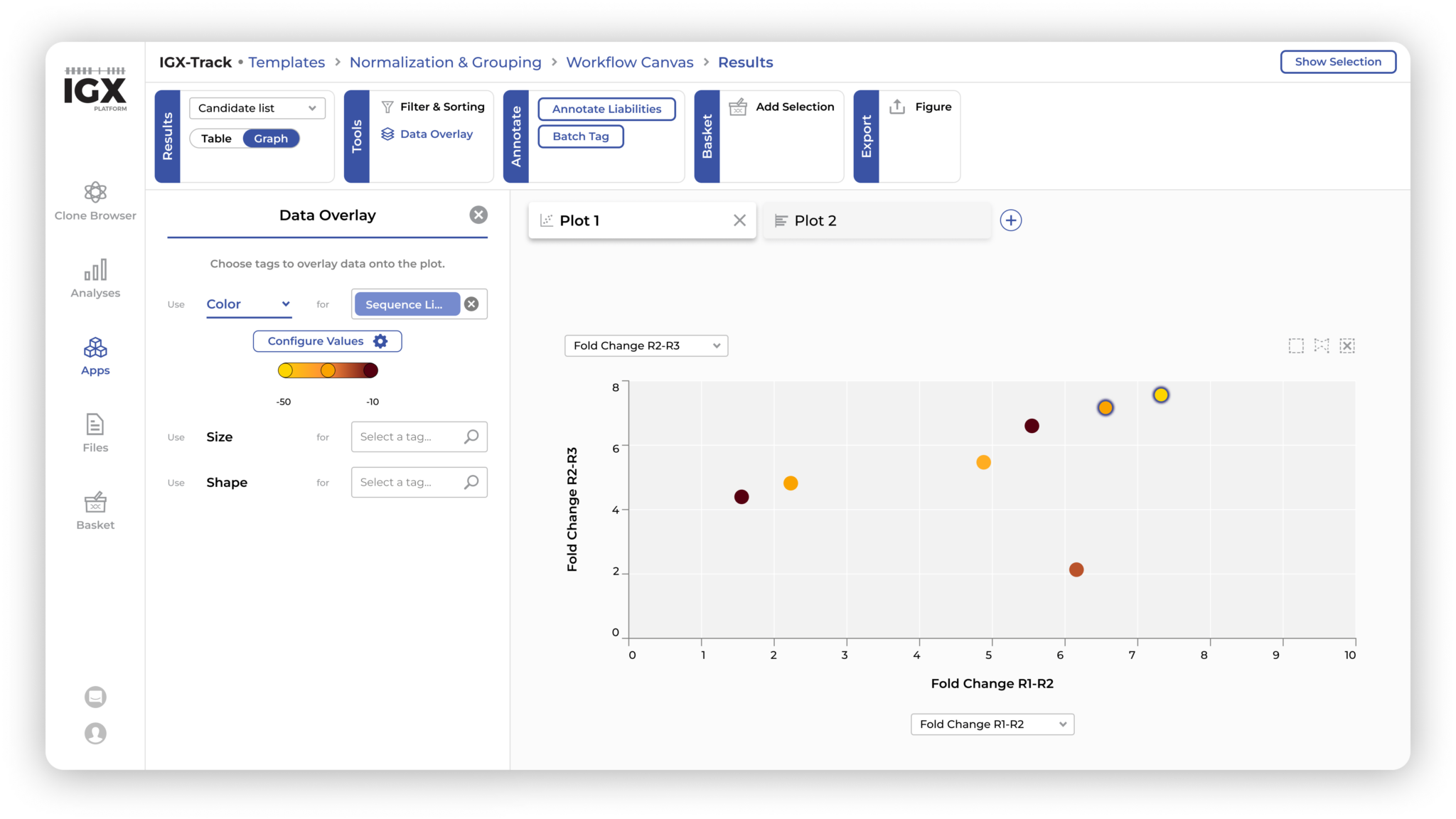 Easily generate graphs with comprehensive metadata overlays