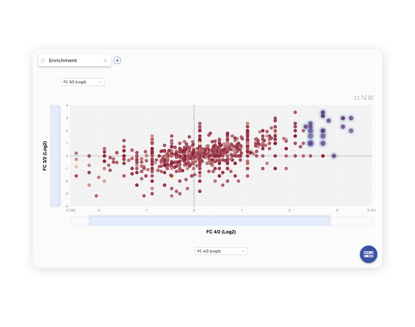 Compare enrichment through tabulated views and interactive plots