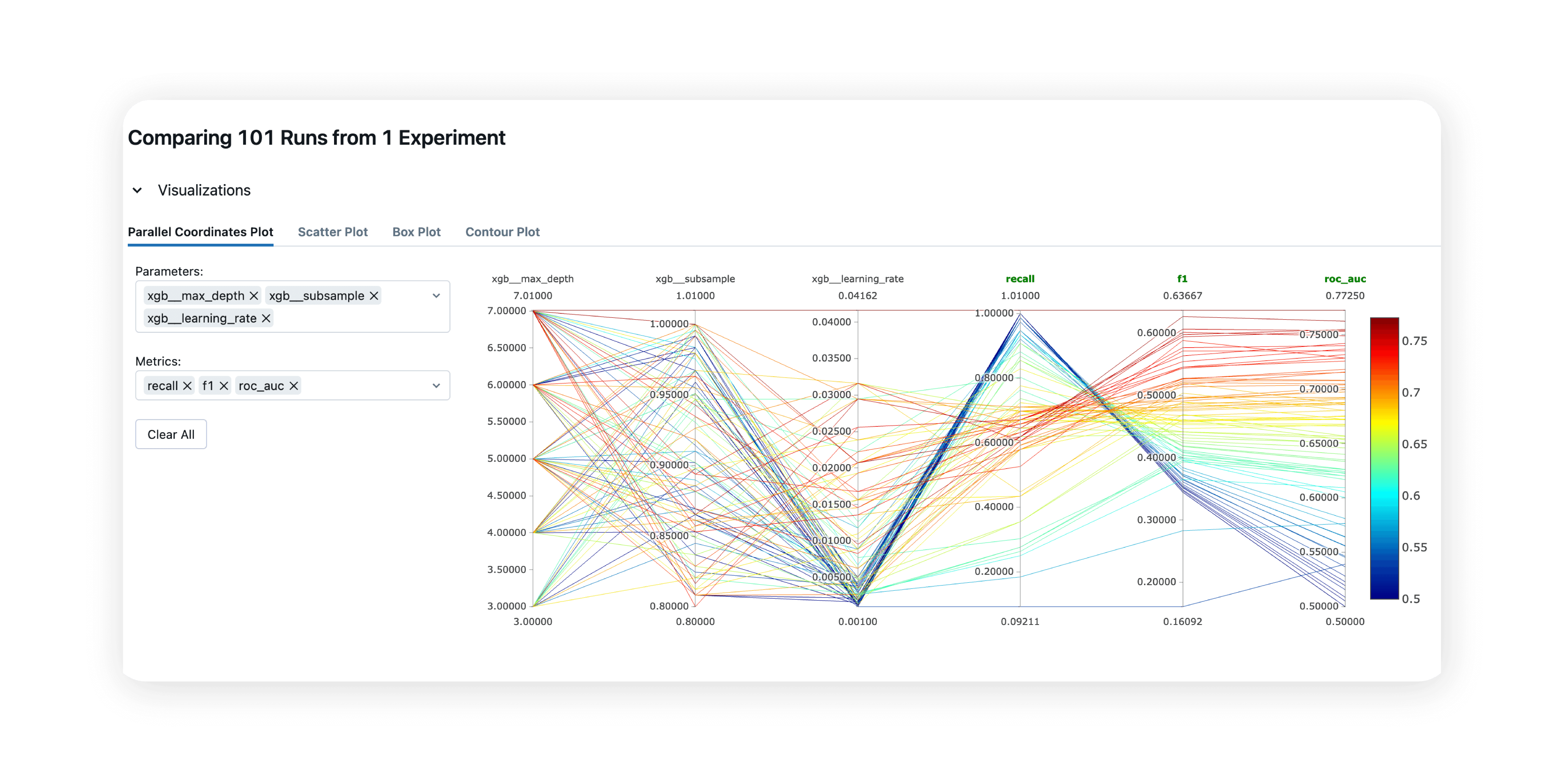 Simplified machine learning lifecycle