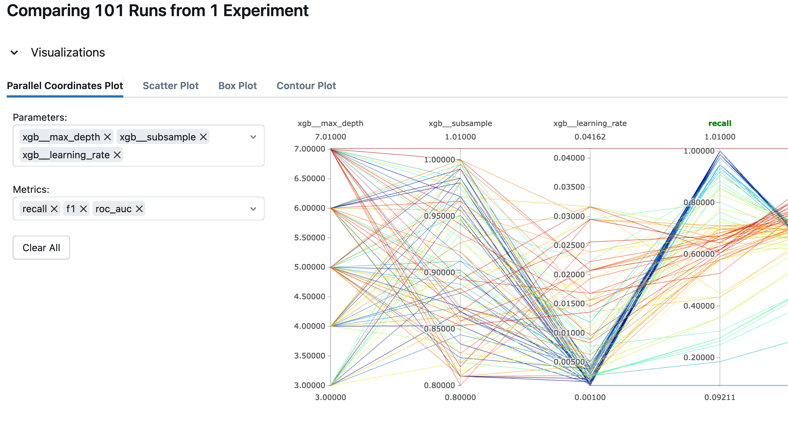 ML model comparison