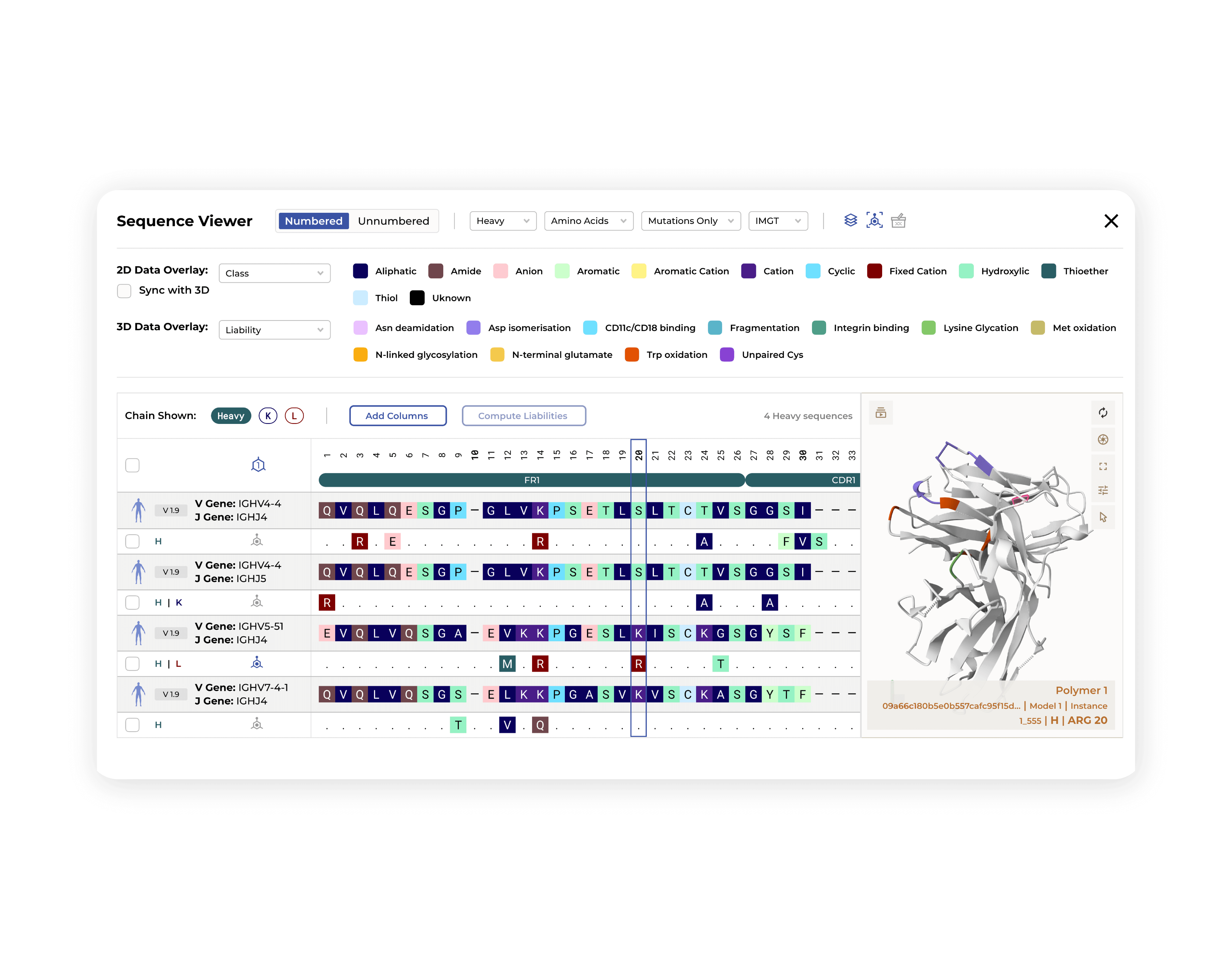 Comprehensive solutions for biologics research