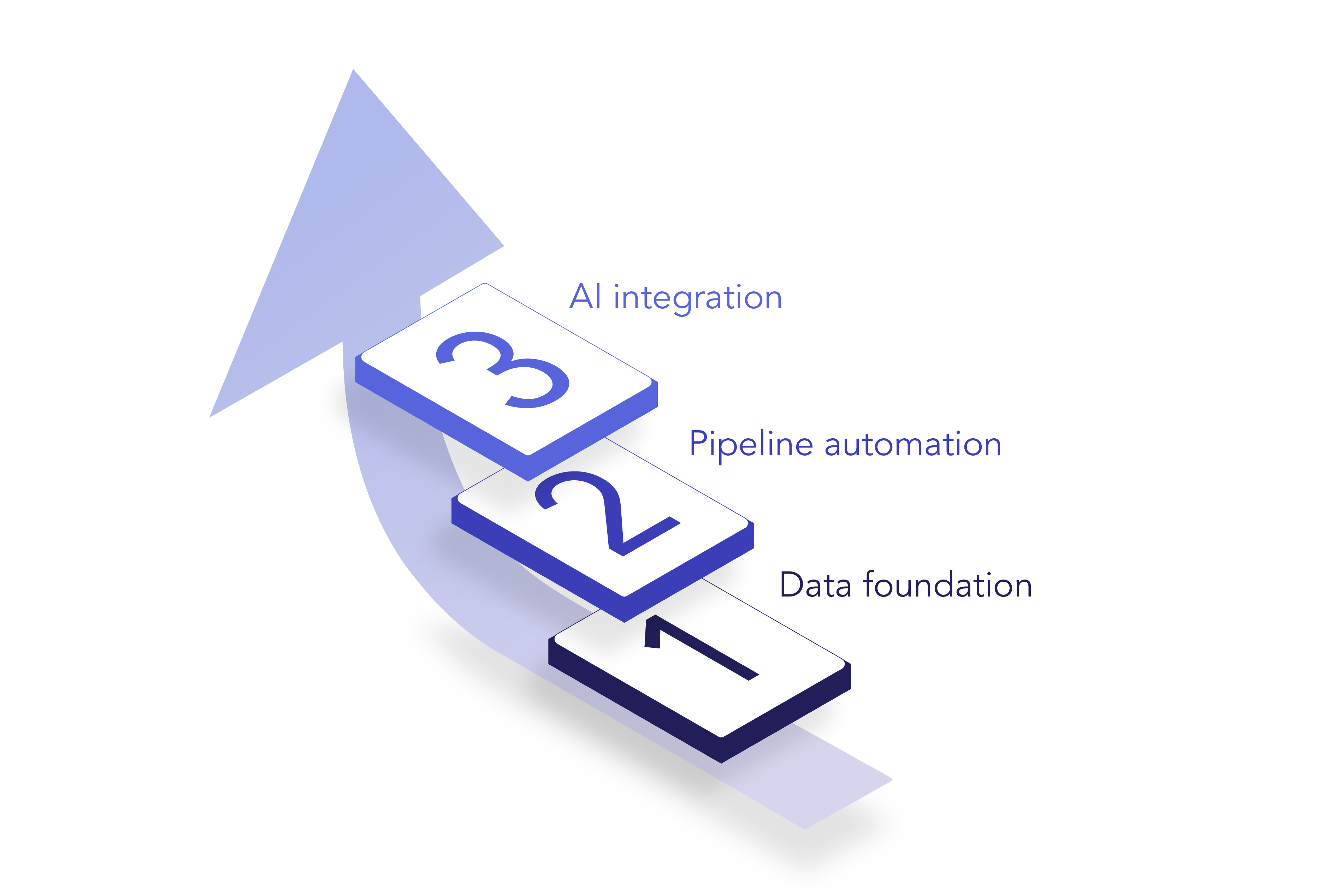 ENPICOM's 3-step approach to AI adoption