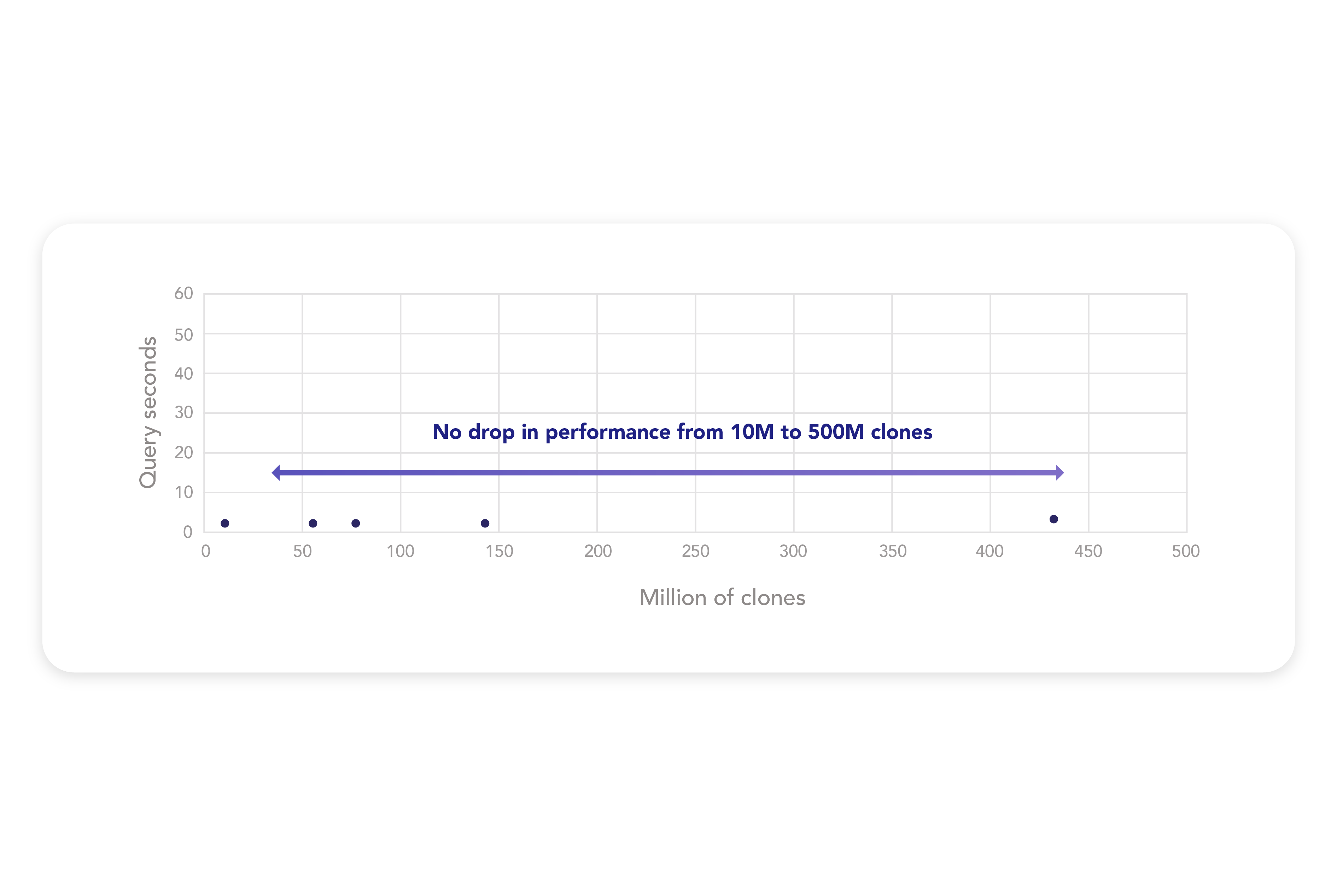 ENPICOM's database is built to scale to petabyte-sized datasets, ensuring smooth data access and retrieval