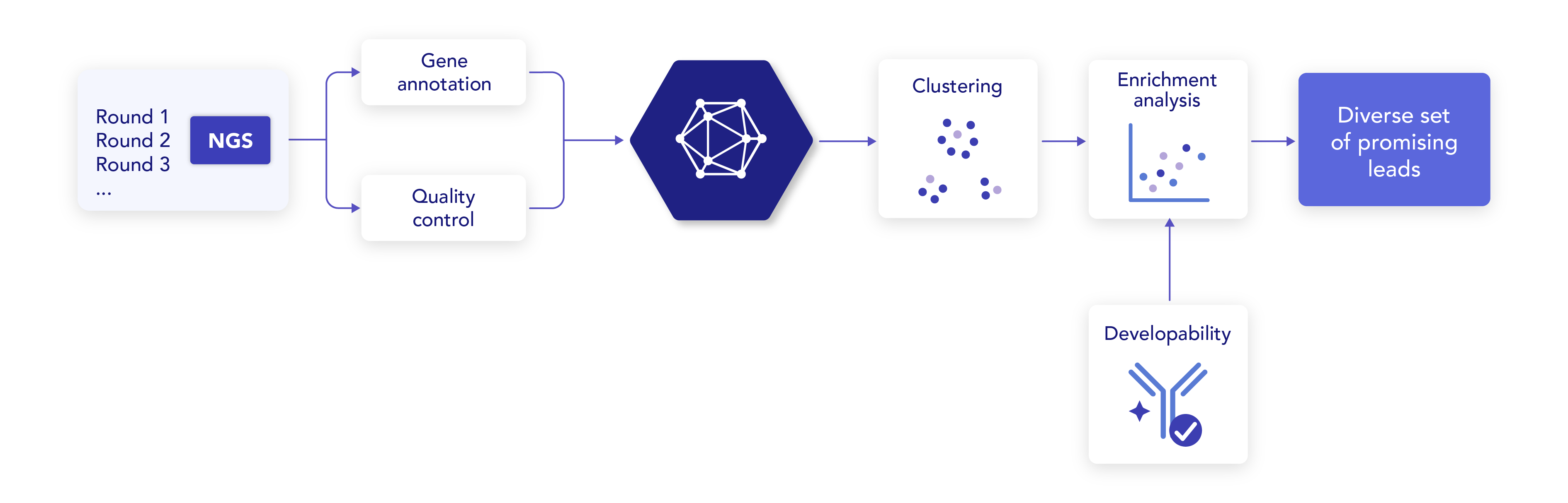 Enrichment analysis with the ENPICOM Platform
