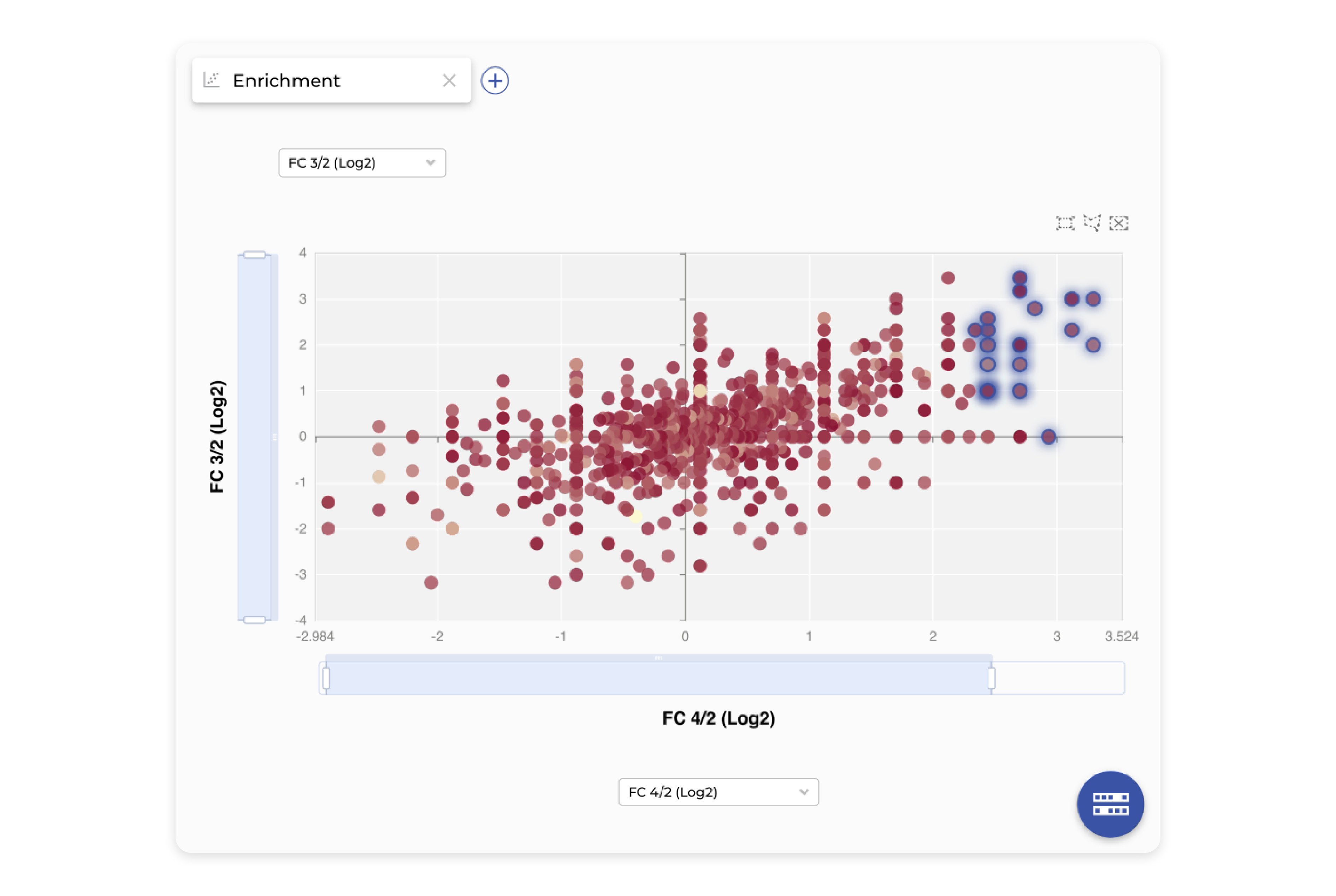 Easily discover a diverse set of highly enriched candidates from display screening