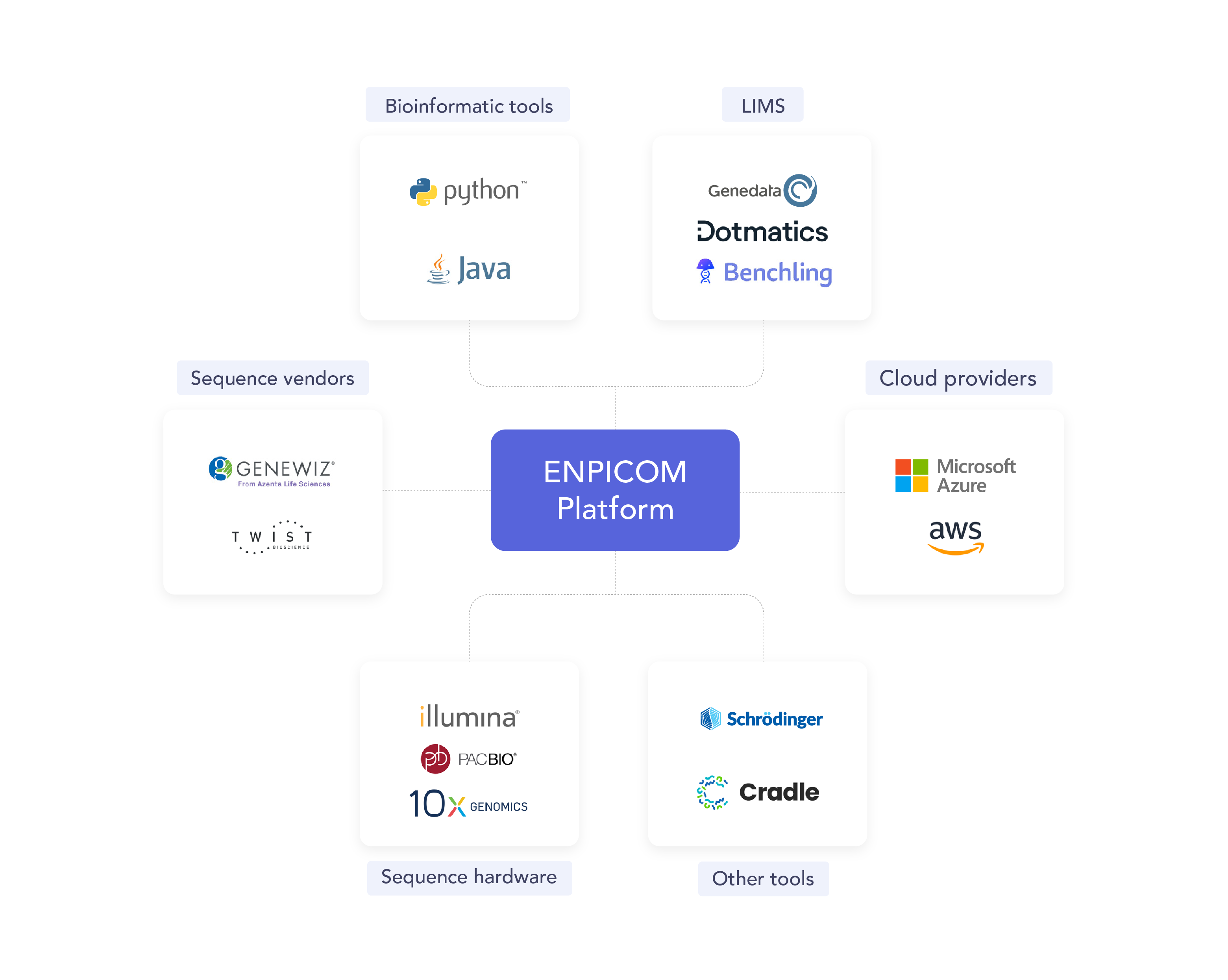 ENPICOM offers a range of tools and services designed to seamlessly integrate and customize your setup to meet your specific needs
