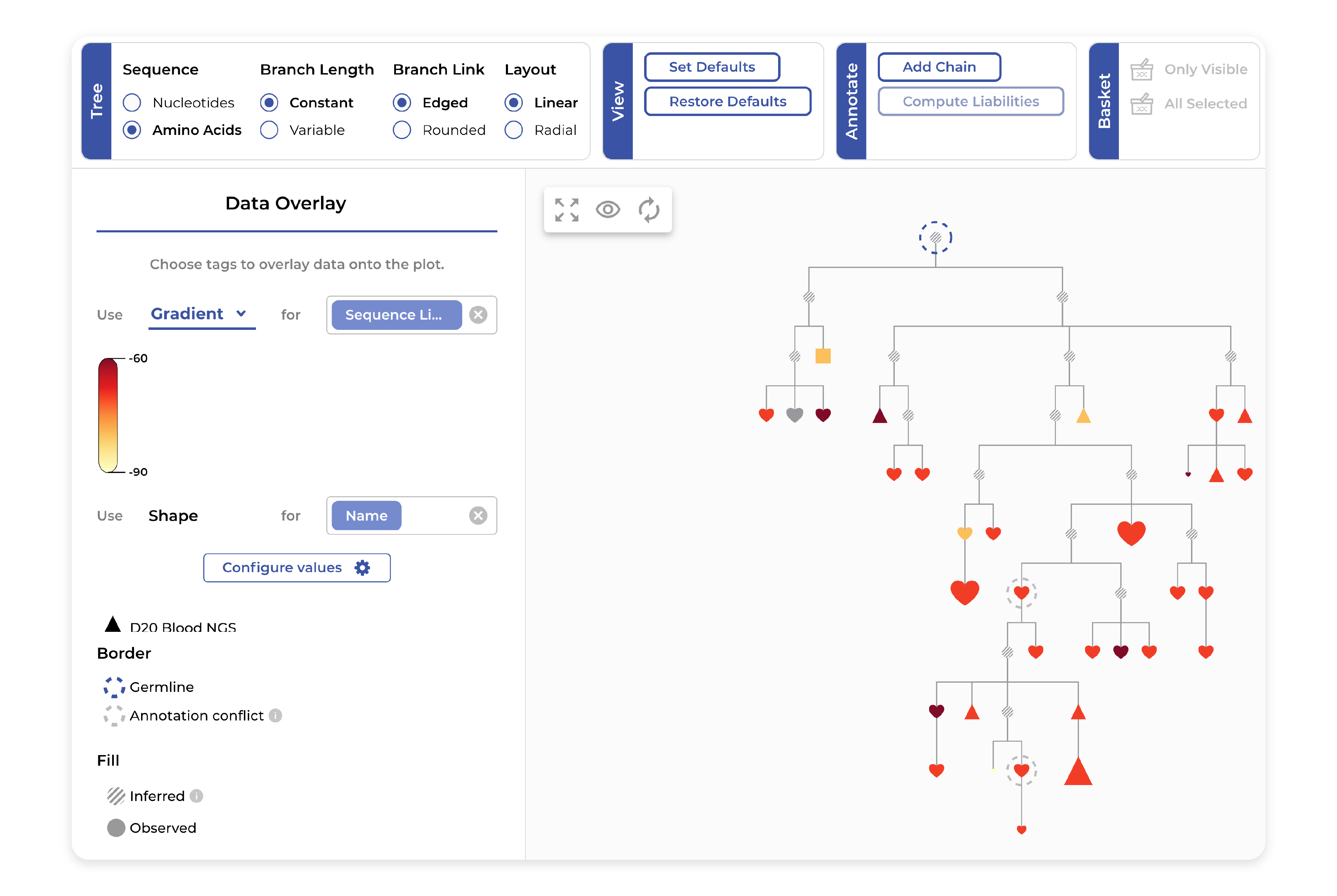 ENPICOM's interactive tree visualizations which link color, shape, and size to available experimental and AI-generated data