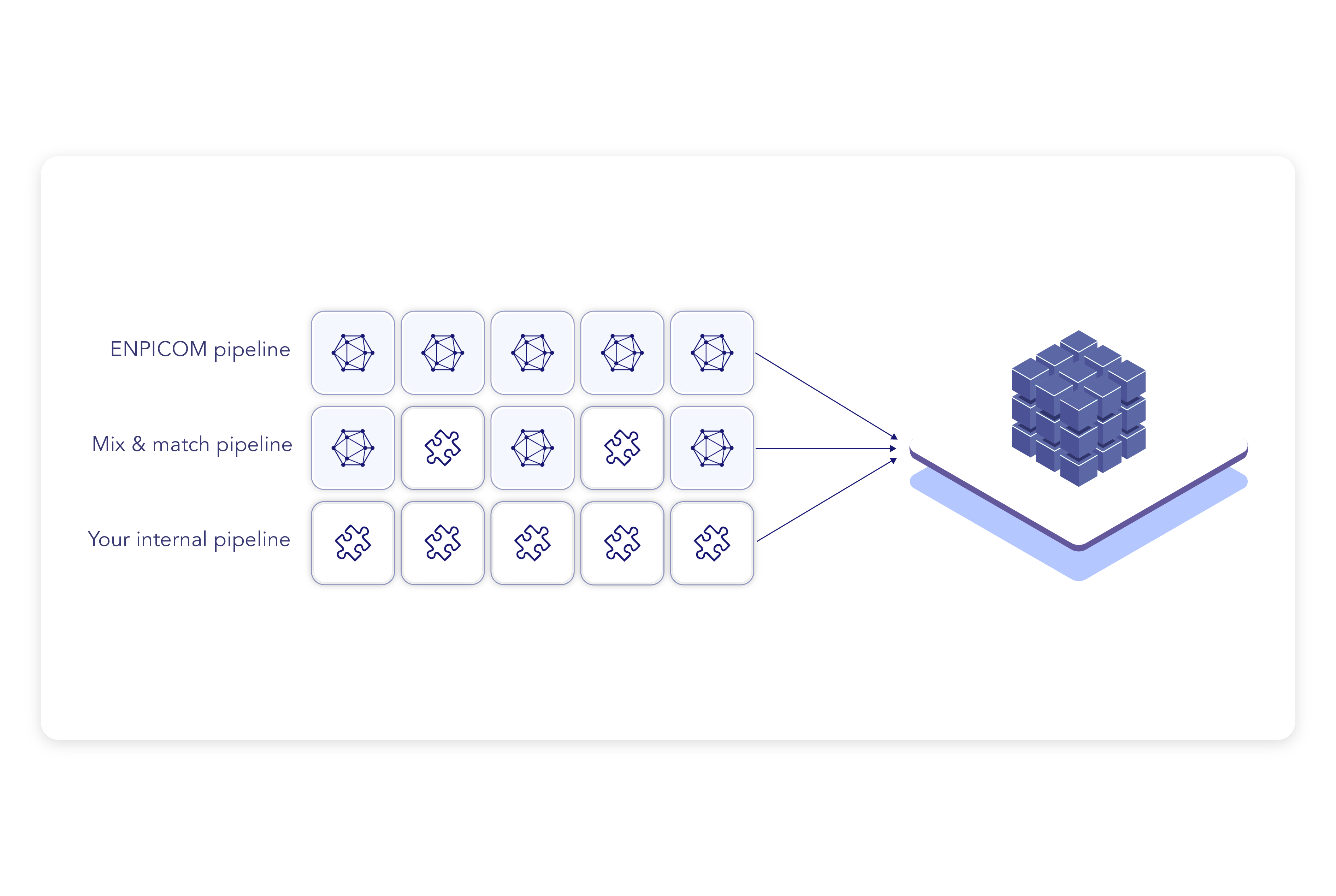 ENPICOM's pipeline automation solutions