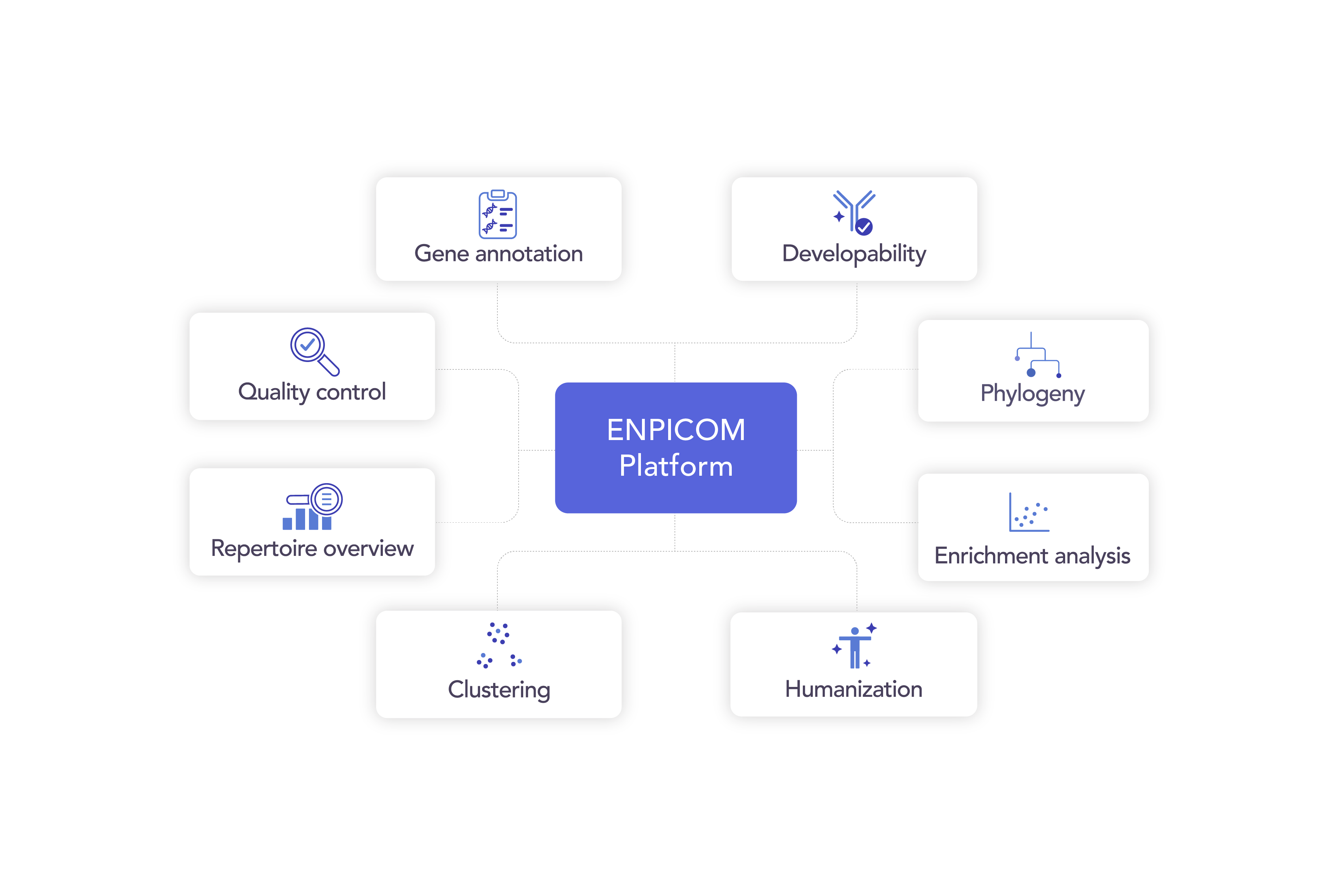 ENPICOM's comprehensive toolset for biologics discovery