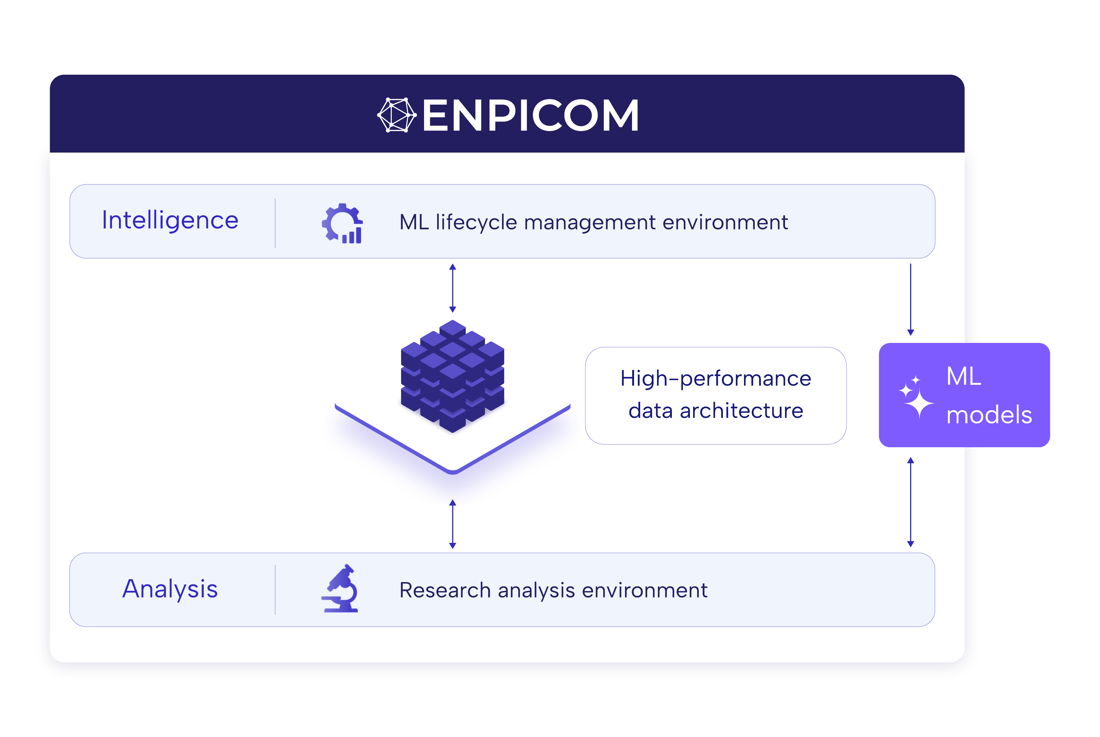 ENPICOM Platform Overview